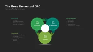 GRC Governance Risk Management Compliance Ppt