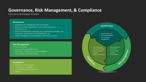 GRC Governance Risk Management Compliance Presentation