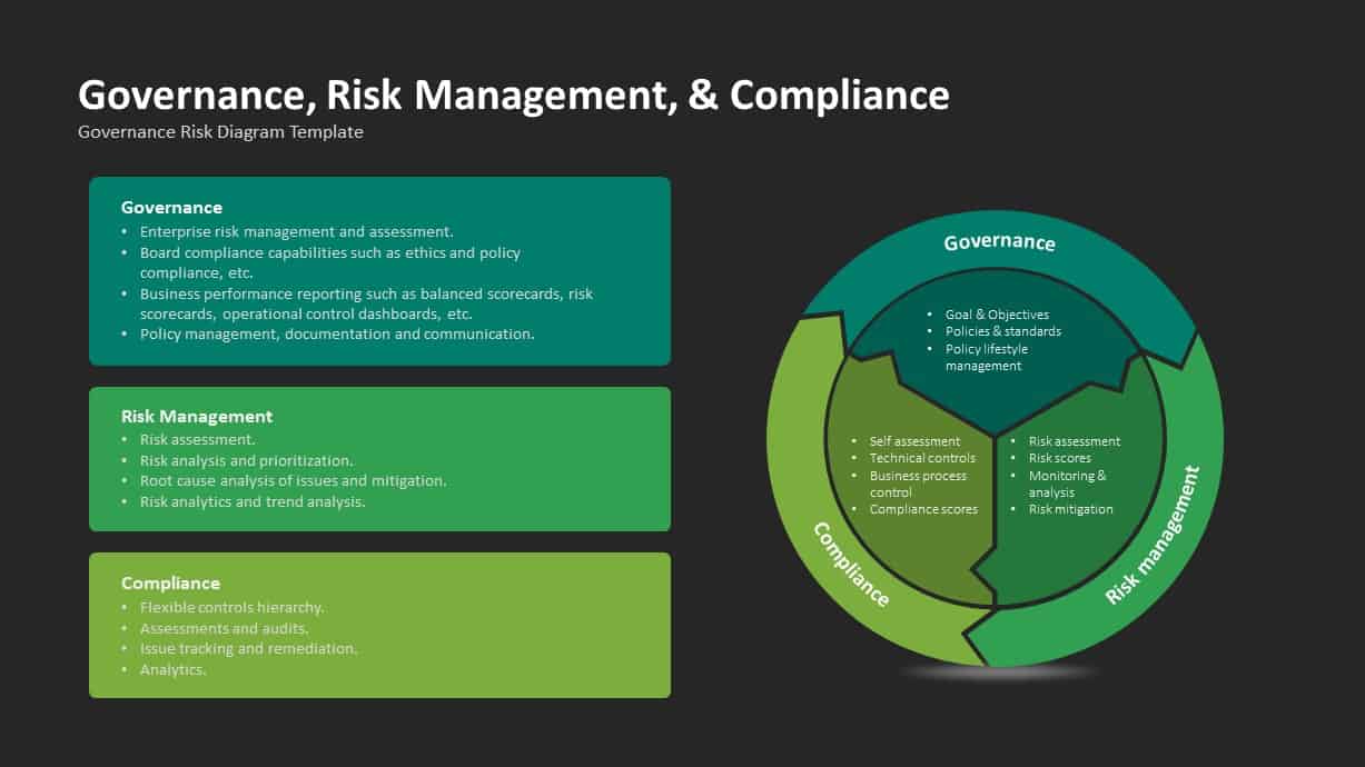 governance-risk-and-compliance-framework