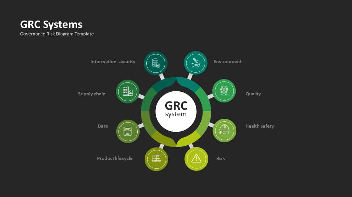 GRC Governance Risk Management Compliance Template