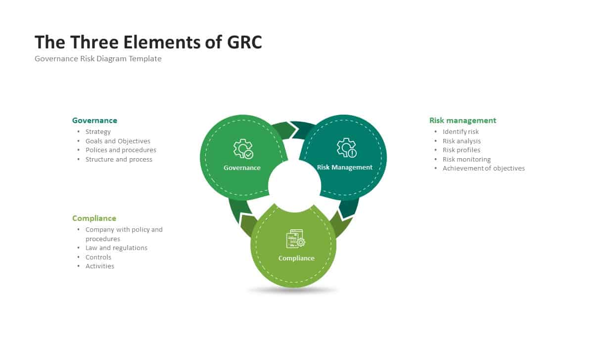 GRC Governance Three Elements PowerPoint Diagram