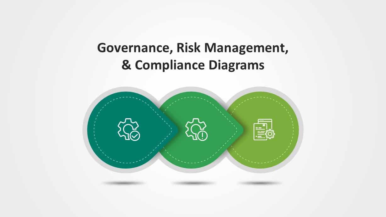 Governance Risk Management Compliance PowerPoint Template