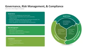 Governance Risk Management Compliance