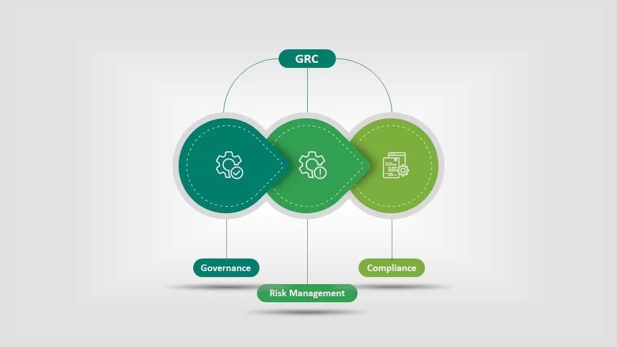 Governance Risk Management Compliance PowerPoint Diagram