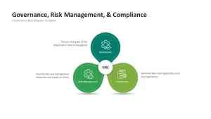 Governance Risk Management Compliance PowerPoint Template