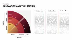 Innovation Ambition Matrix PowerPoint Template