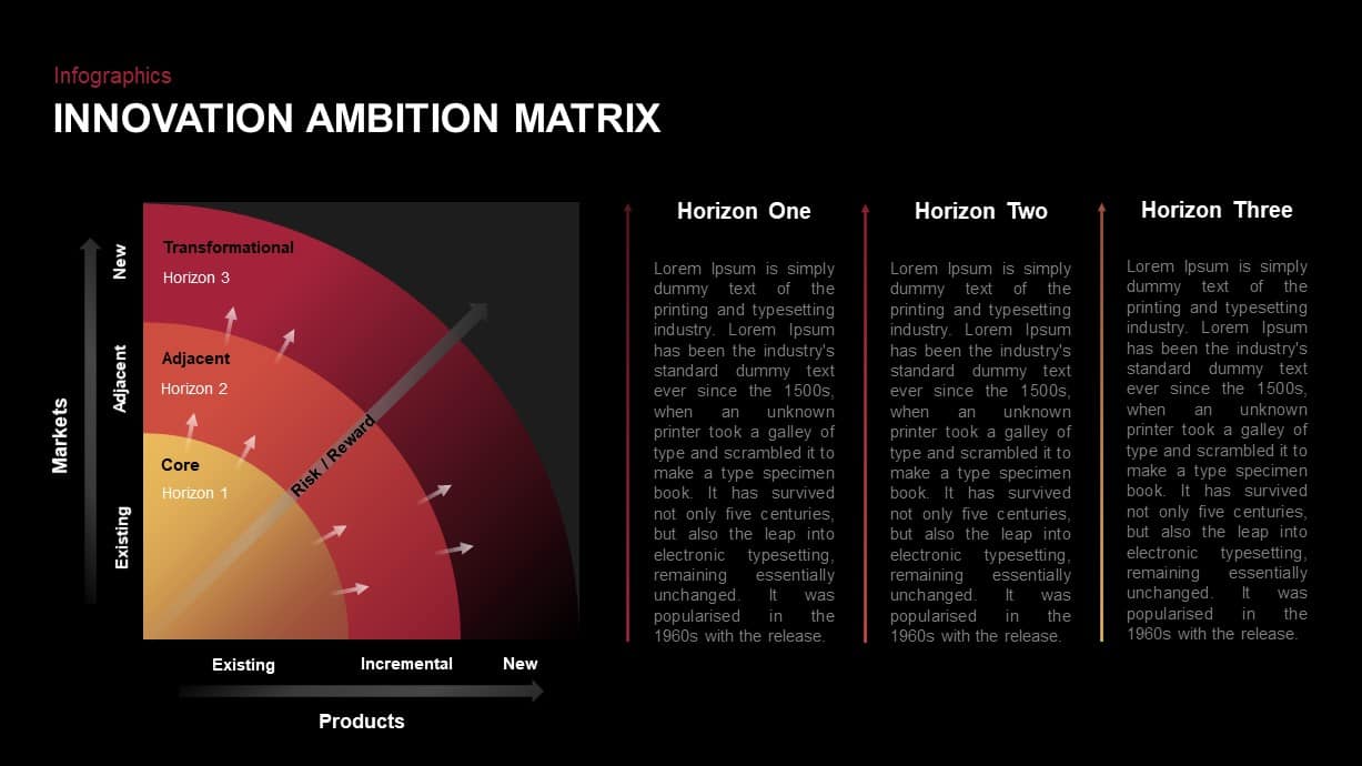 Innovation Ambition Matrix PowerPoint Template | Slidebazaar