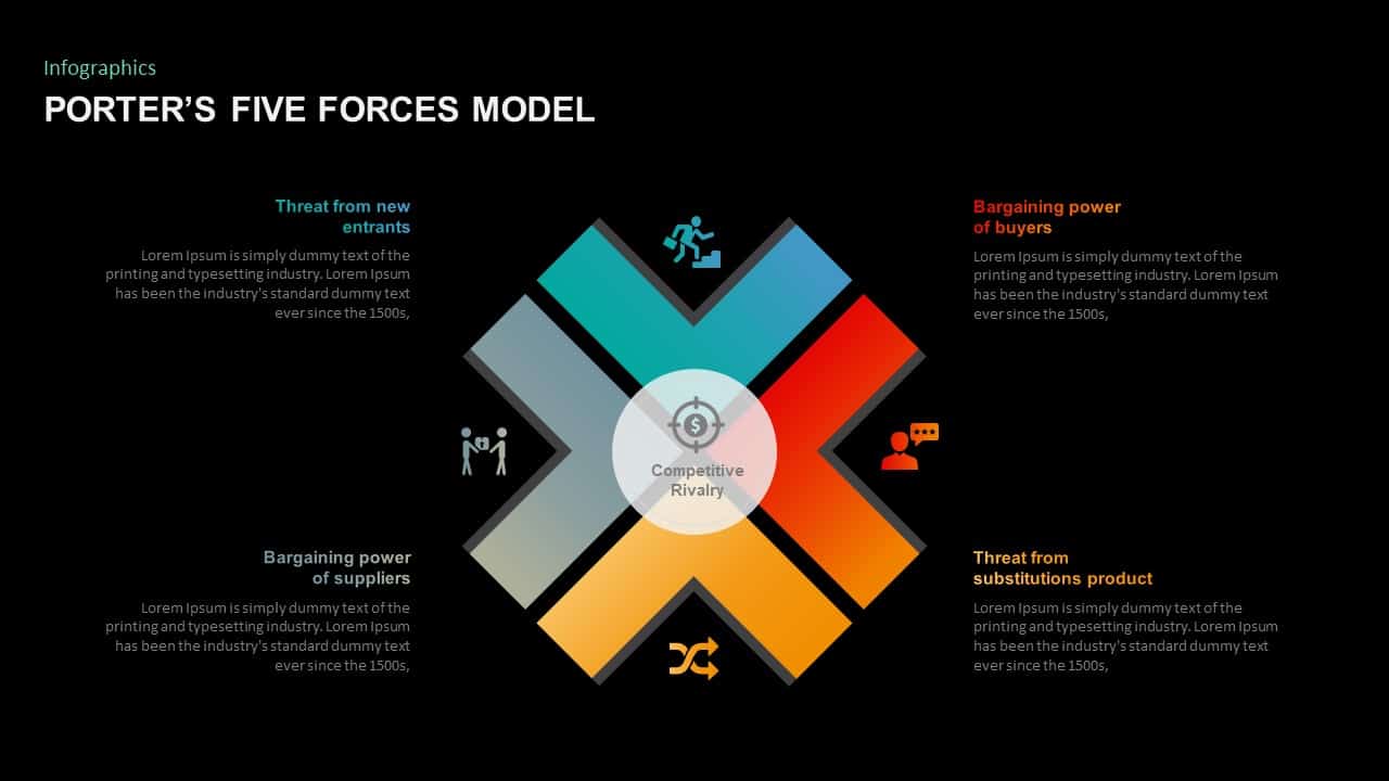 Porters Five Forces PowerPoint Template Slidebazaar