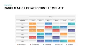 RASCI Matrix PowerPoint Template