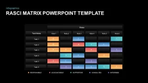 RASCI Matrix PowerPoint Template