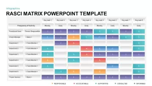 RASCI Matrix PowerPoint Template