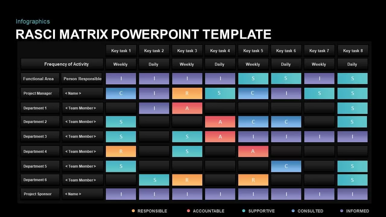 RASCI Matrix PowerPoint Template