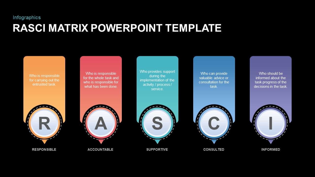 RASCI Matrix PowerPoint Template