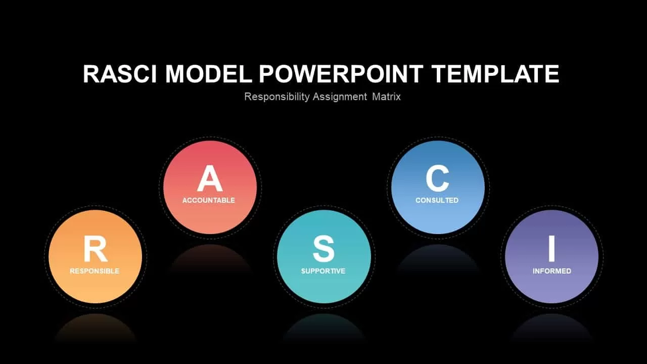 RASCI Model PowerPoint Template