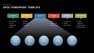 SIPOC Diagram PowerPoint Template