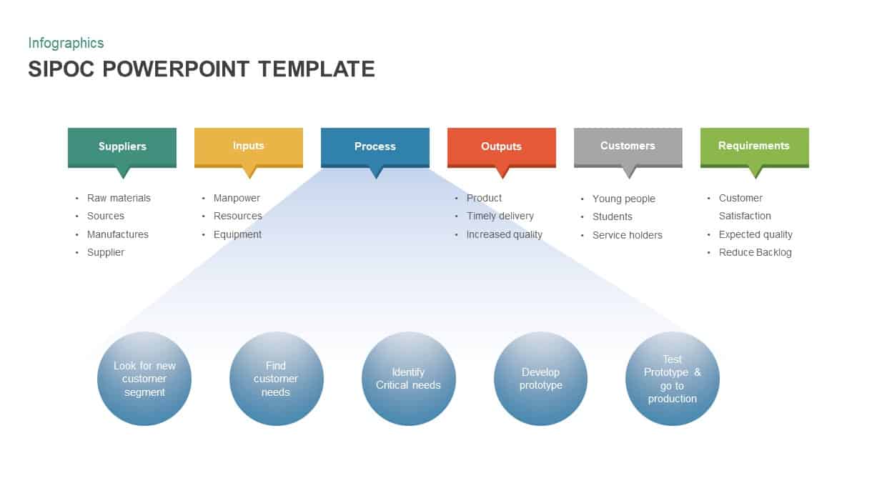 Sipoc Powerpoint Template For Presentation Slidebazaar