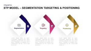 STP Marketing Mix for PowerPoint Presentation Segmentation Targeting Positioning