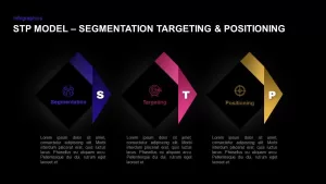 STP Marketing Mix for Ppt Presentation Segmentation Targeting Positioning