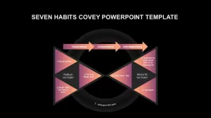 Seven Habits Covey