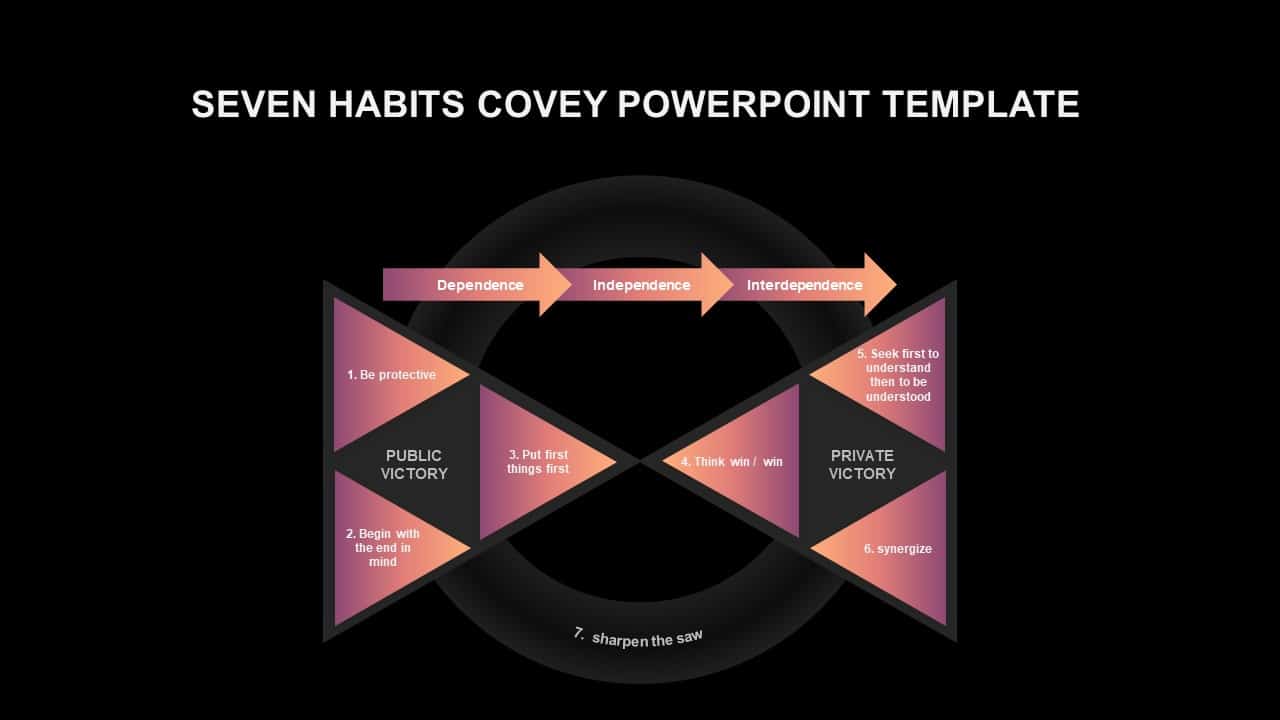 7 effective habits stephen covey ppt template slidebazaar