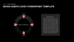 Seven Habits Covey