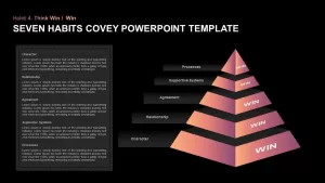 Seven Habits Covey