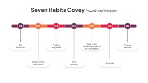 Seven Habits Covey PowerPoint Presentation Template