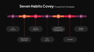 Seven Habits Covey PowerPoint Presentation Templates