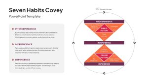 Seven Habits Covey PowerPoint Template