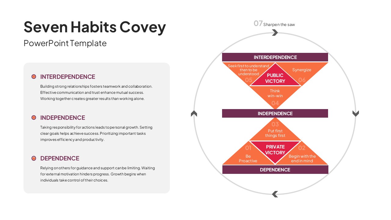 Seven Habits Covey PowerPoint Template featured image