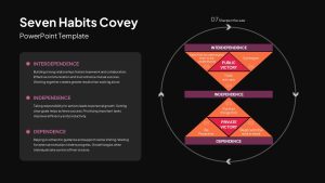 Seven Habits Covey PowerPoint Templates