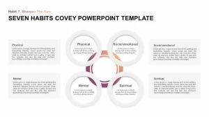 Seven Habits Stephen Covey PowerPoint Presentation Template