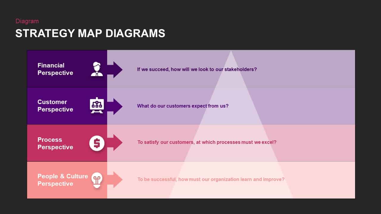 strategy map powerpoint template