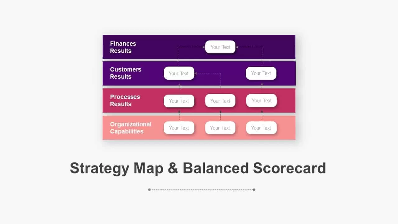 Strategy Map PowerPoint Template with a Balance Scorecard