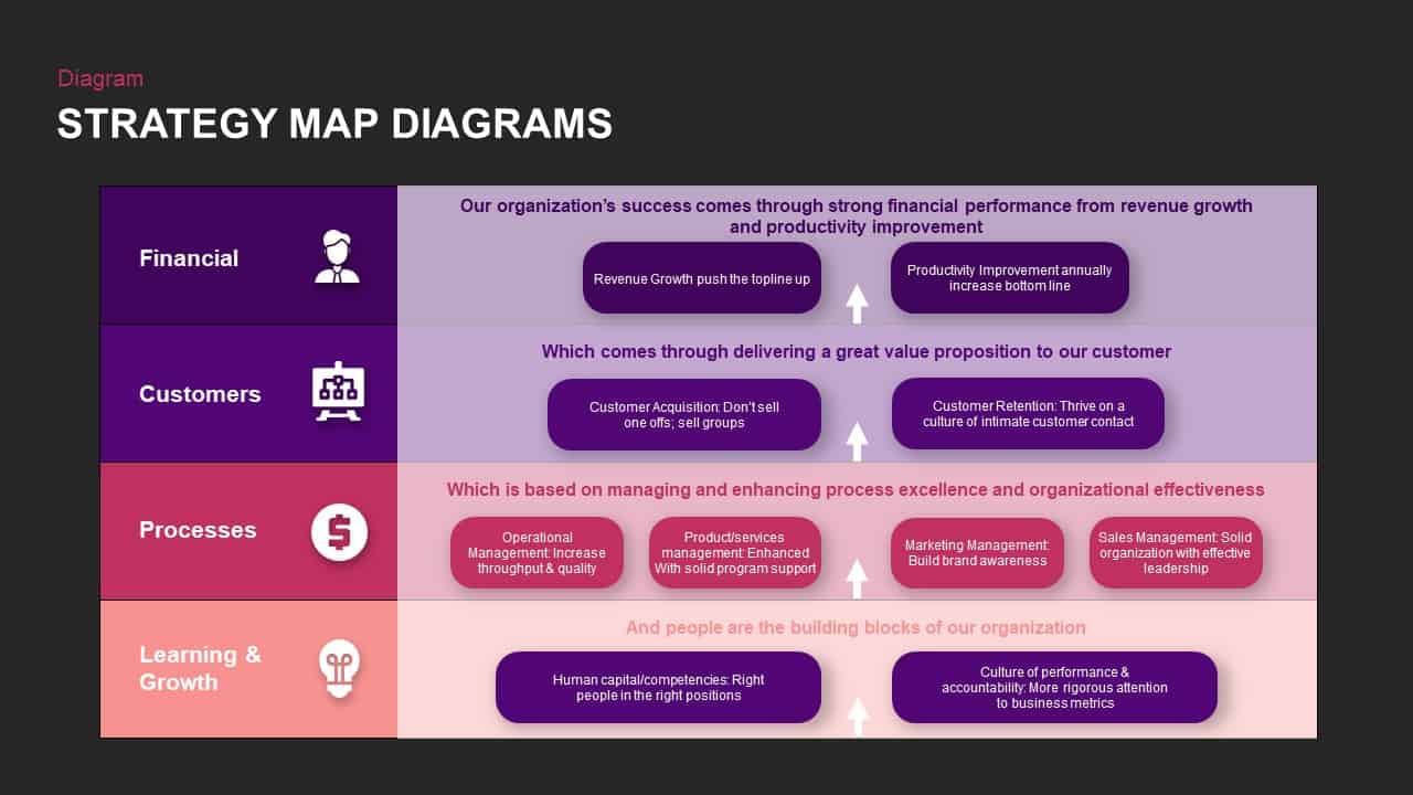 Strategy Map PowerPoint Template