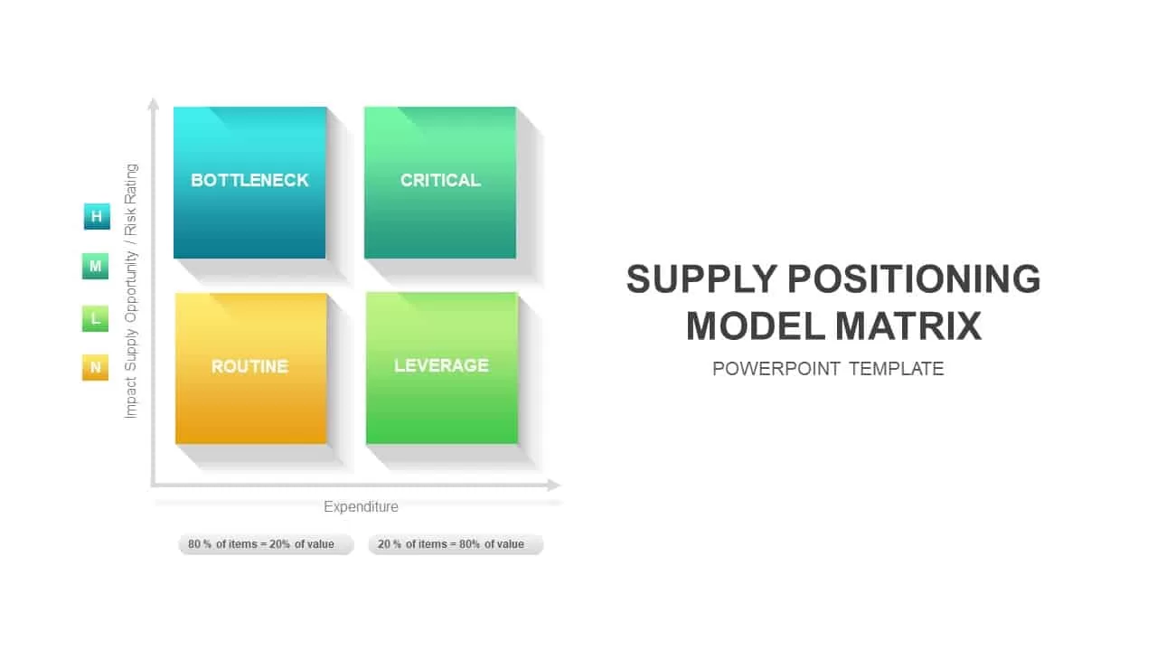 Supply Positioning Model PowerPoint Template