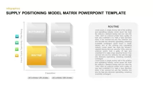 Supply Positioning Model Ppt Template