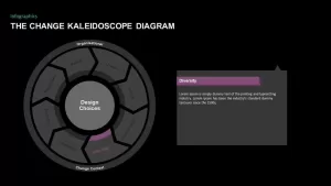 The Change Kaleidoscope