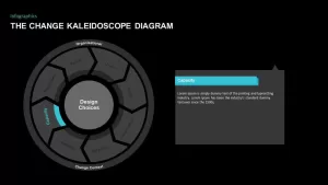 The Change Kaleidoscope