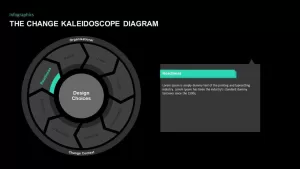 The Change Kaleidoscope Diagram PowerPoint Template