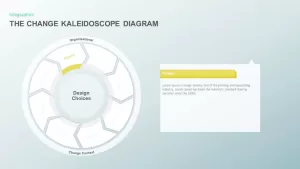 The Change Kaleidoscope Diagram PowerPoint