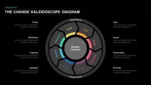 The Change Kaleidoscope Diagram