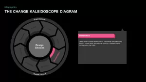 The Change Kaleidoscope Model