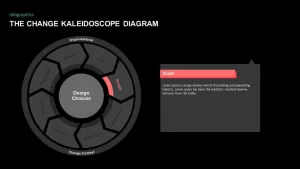 The Change Kaleidoscope PowerPoint Model