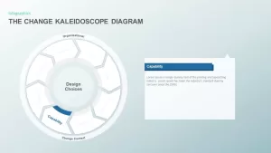 The Change Kaleidoscope PowerPoint Slide