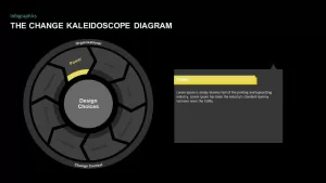 The Change Kaleidoscope Ppt Diagram