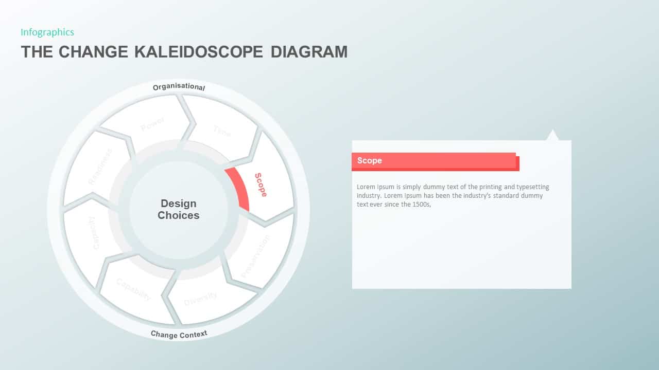 The Change Kaleidoscope Presentation Diagram