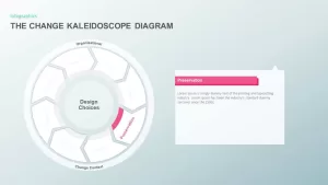 The Change Kaleidoscope Template Diagram