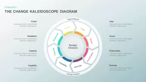 The change kaleidoscope model Template