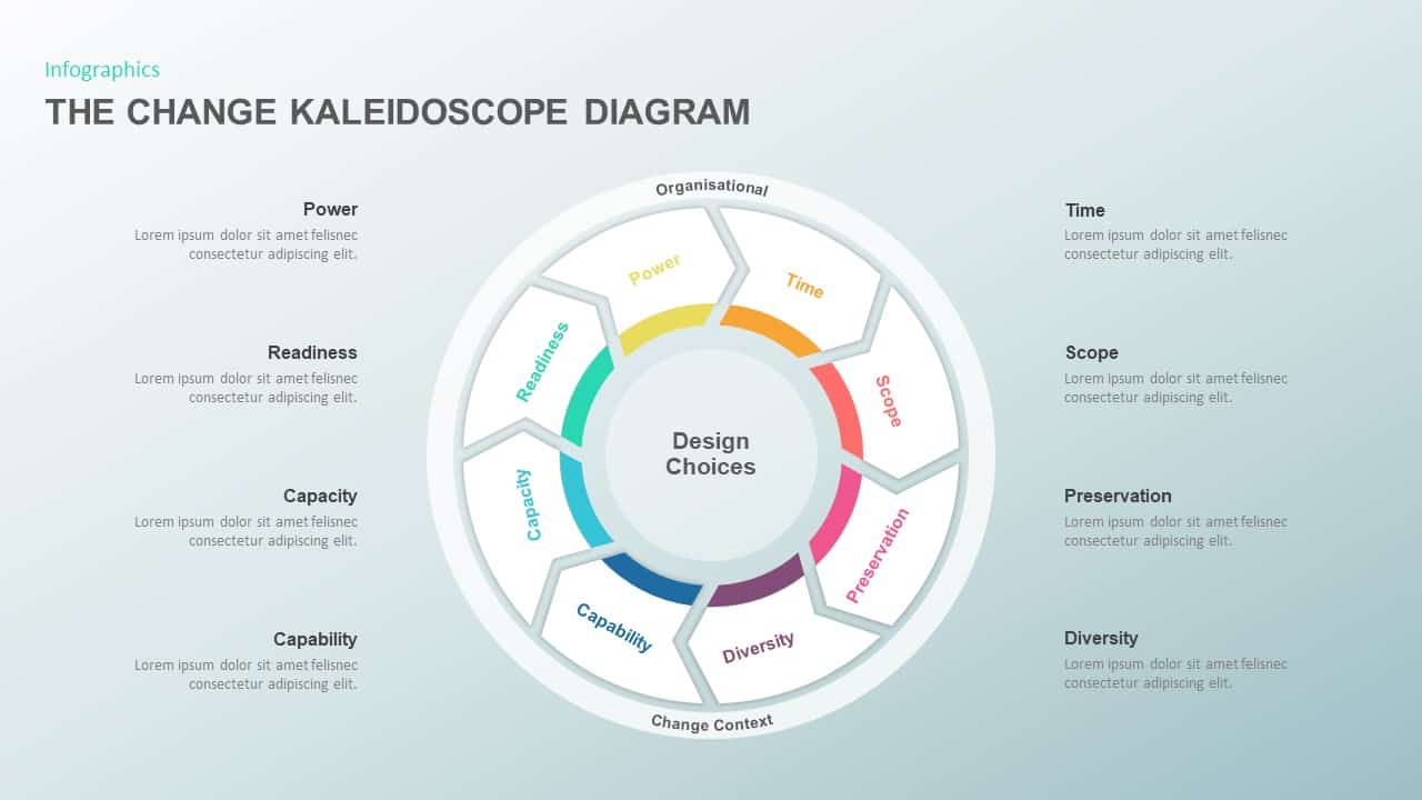 The change kaleidoscope model Template